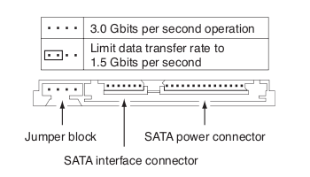 jumper_sata2.png